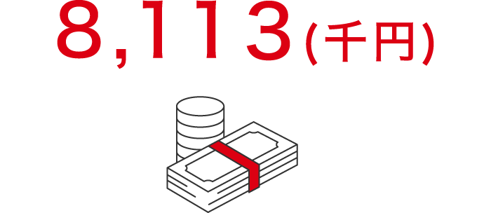 平均年間給与