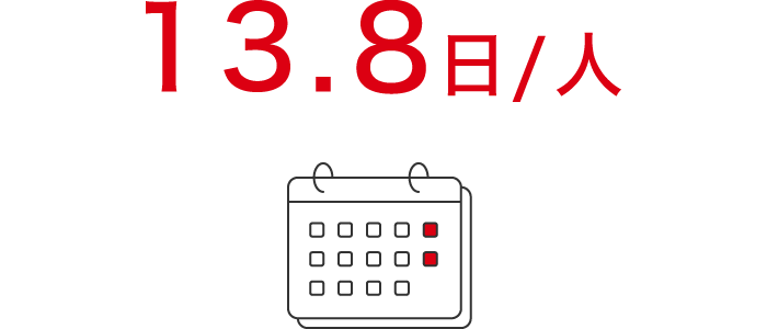 有給休暇取得日数