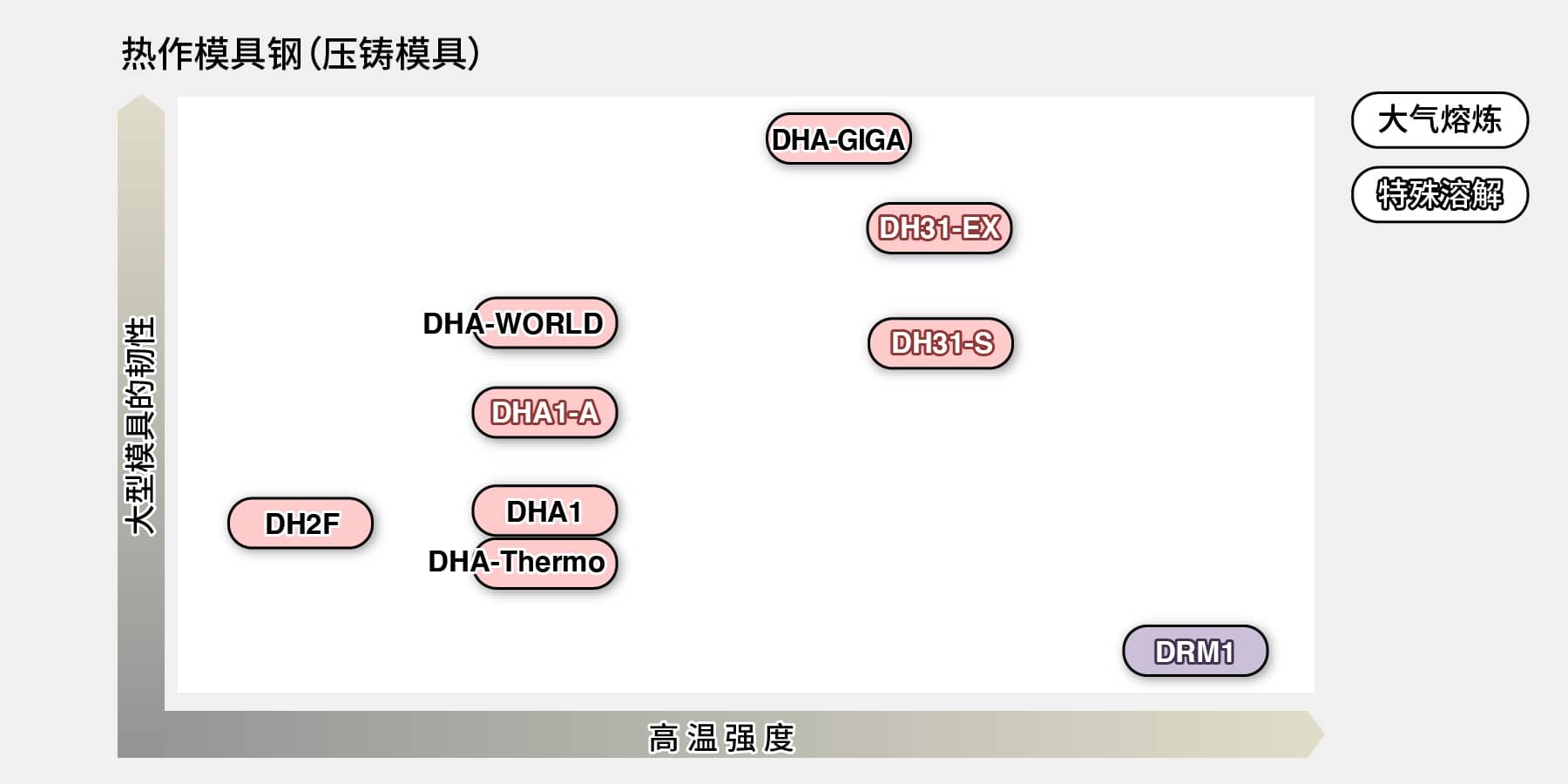 热作模具钢（压铸模具）