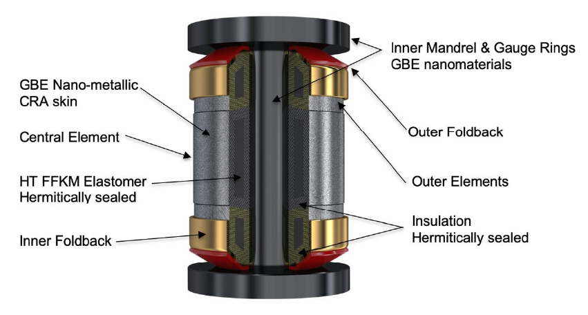 パッカーの構造