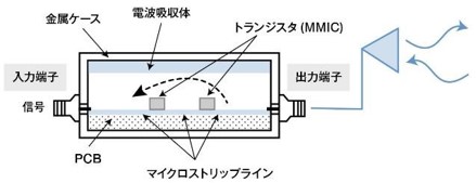 図1 評価モデル(概念図)