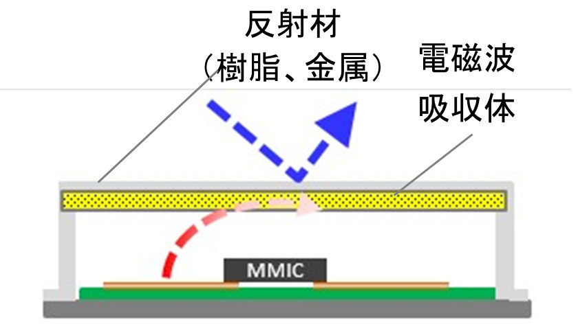 【提案例1】インサート成形