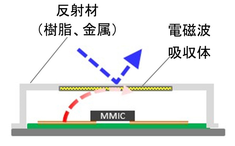 【提案例2】二色成形