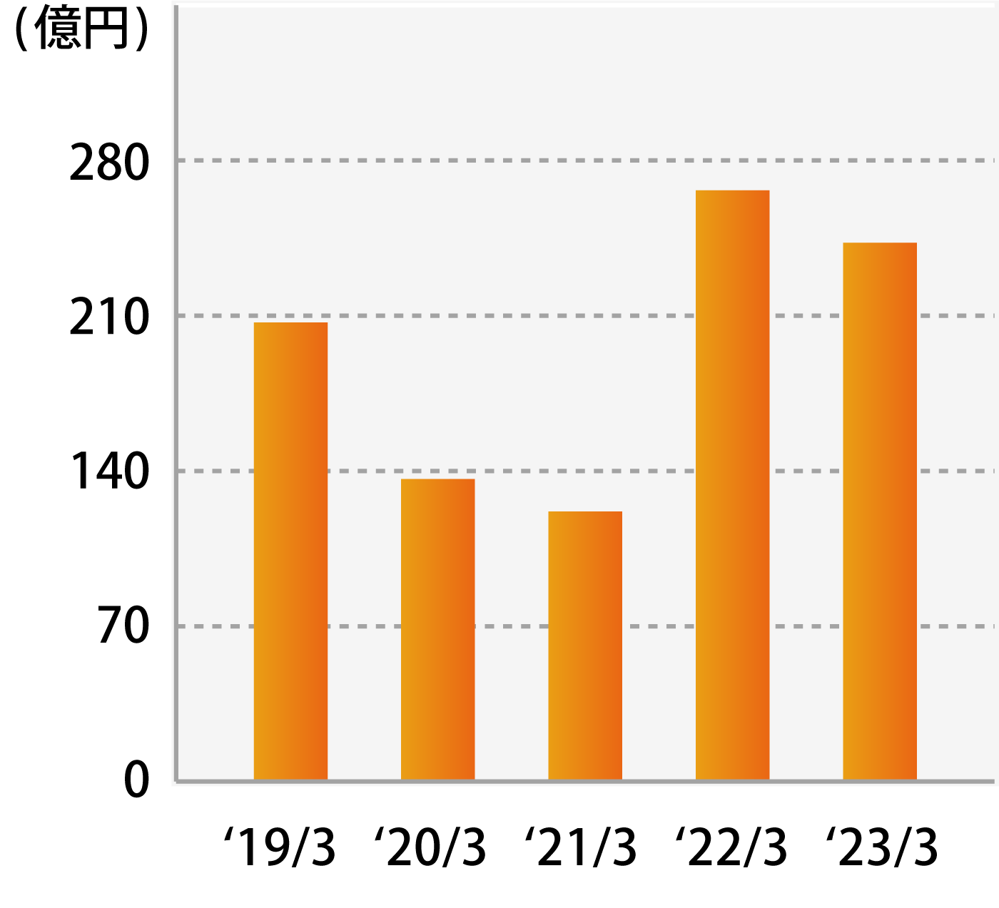 機能材料・磁性材料
