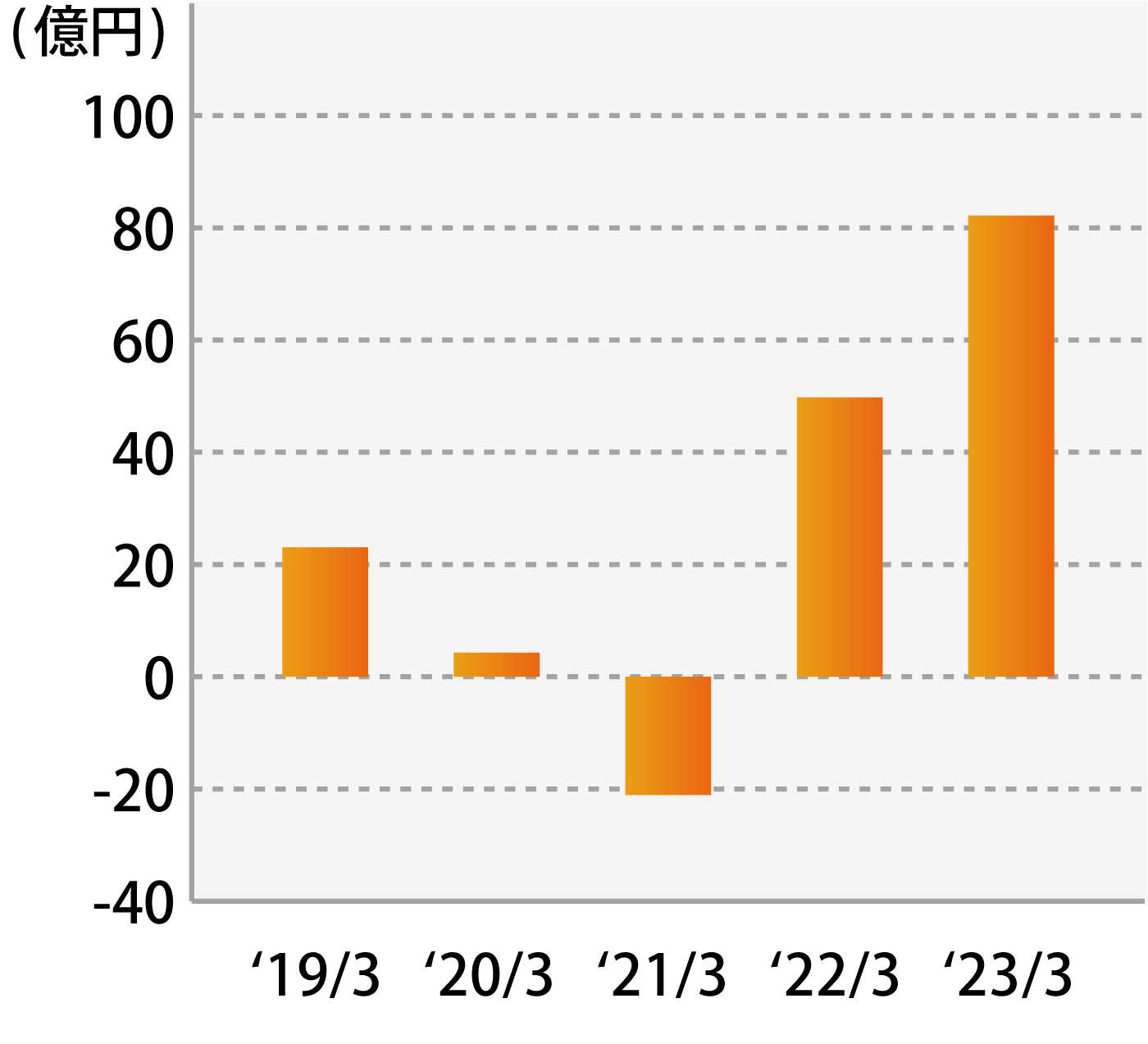 自動車部品・産業機械部品
