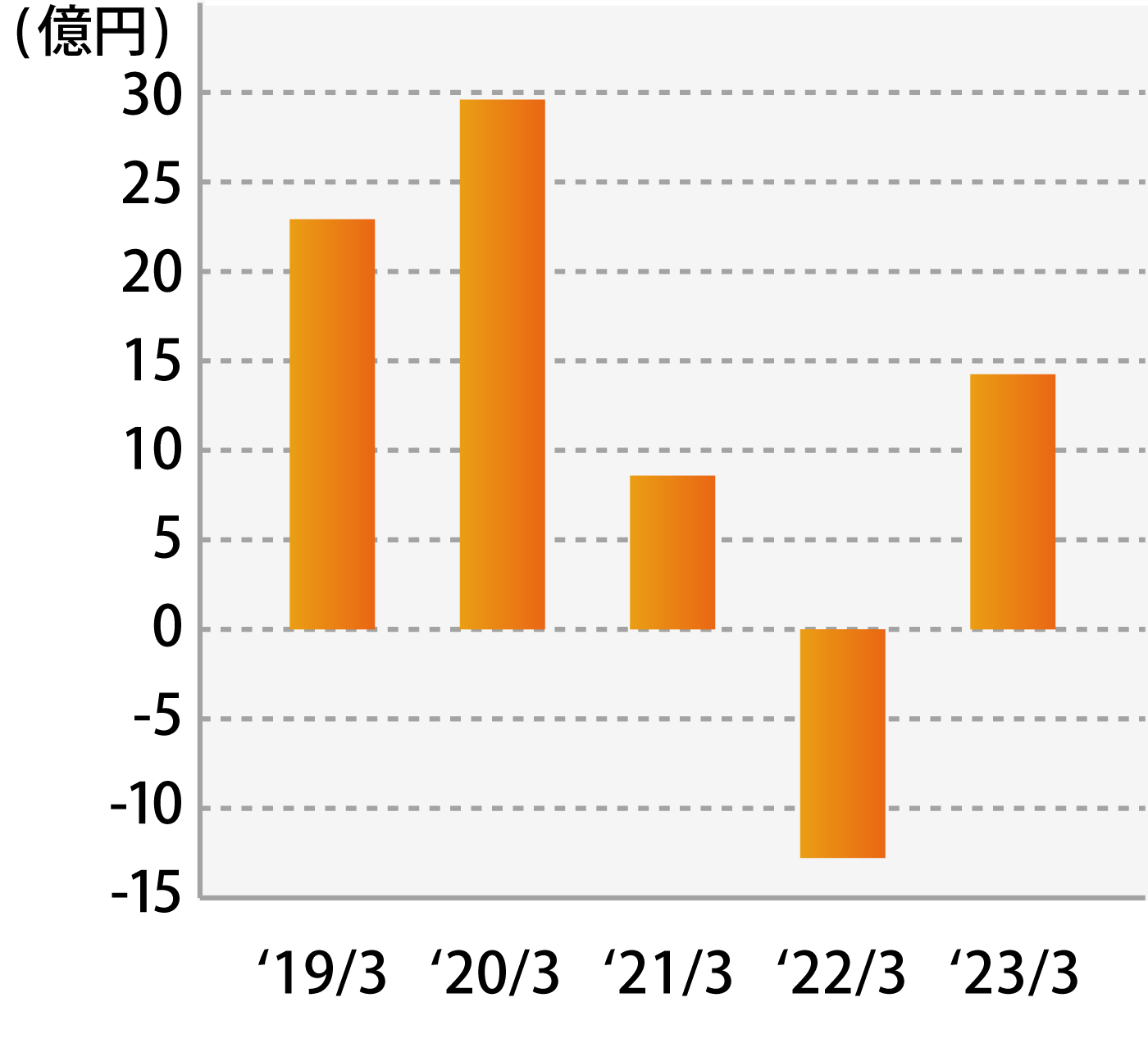 エンジニアリング