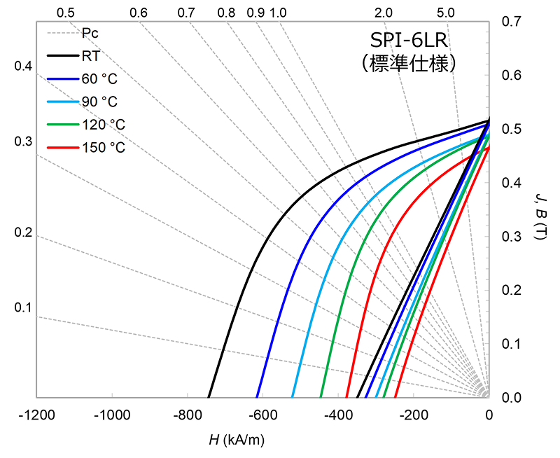 【比較】NdFeB系磁石(圧縮成形磁石)の写真