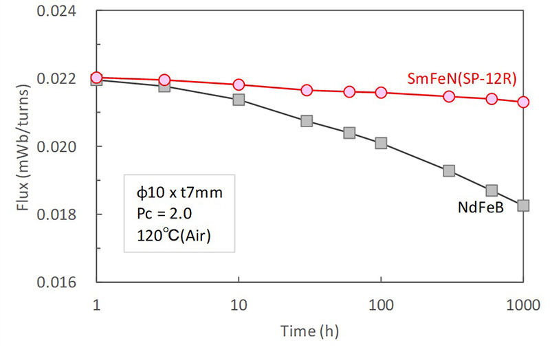 SmFeNボンド磁石SP-14(圧縮成形磁石)の写真