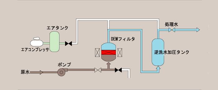 Steep sloped electromagnetic filter