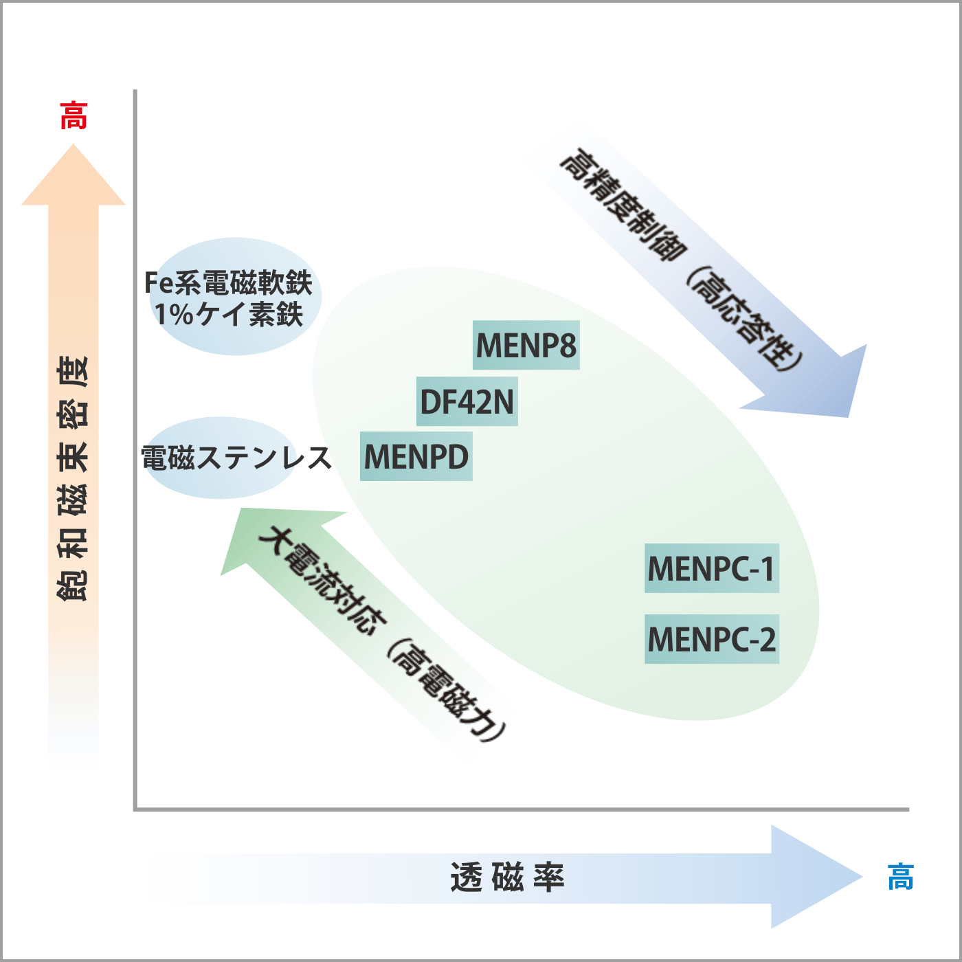 軟質磁性材料マップの画像