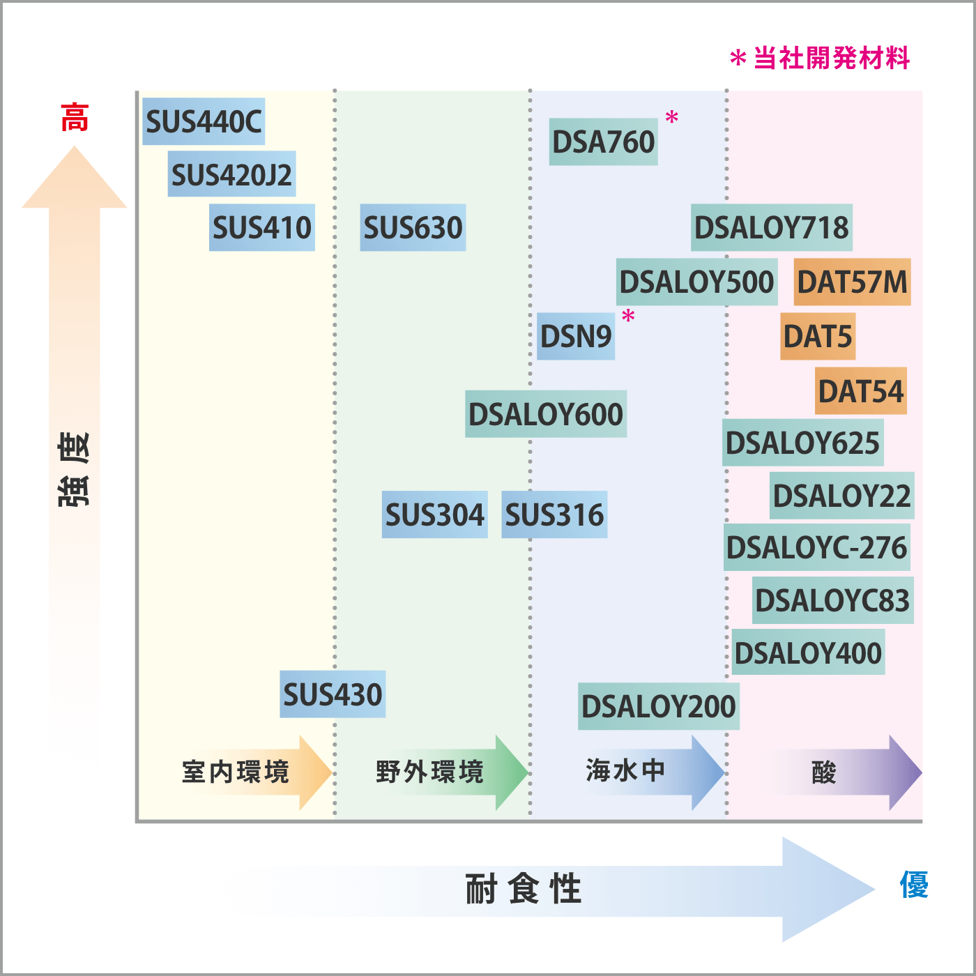 耐食材料(耐食合金・チタン合金)マップの画像