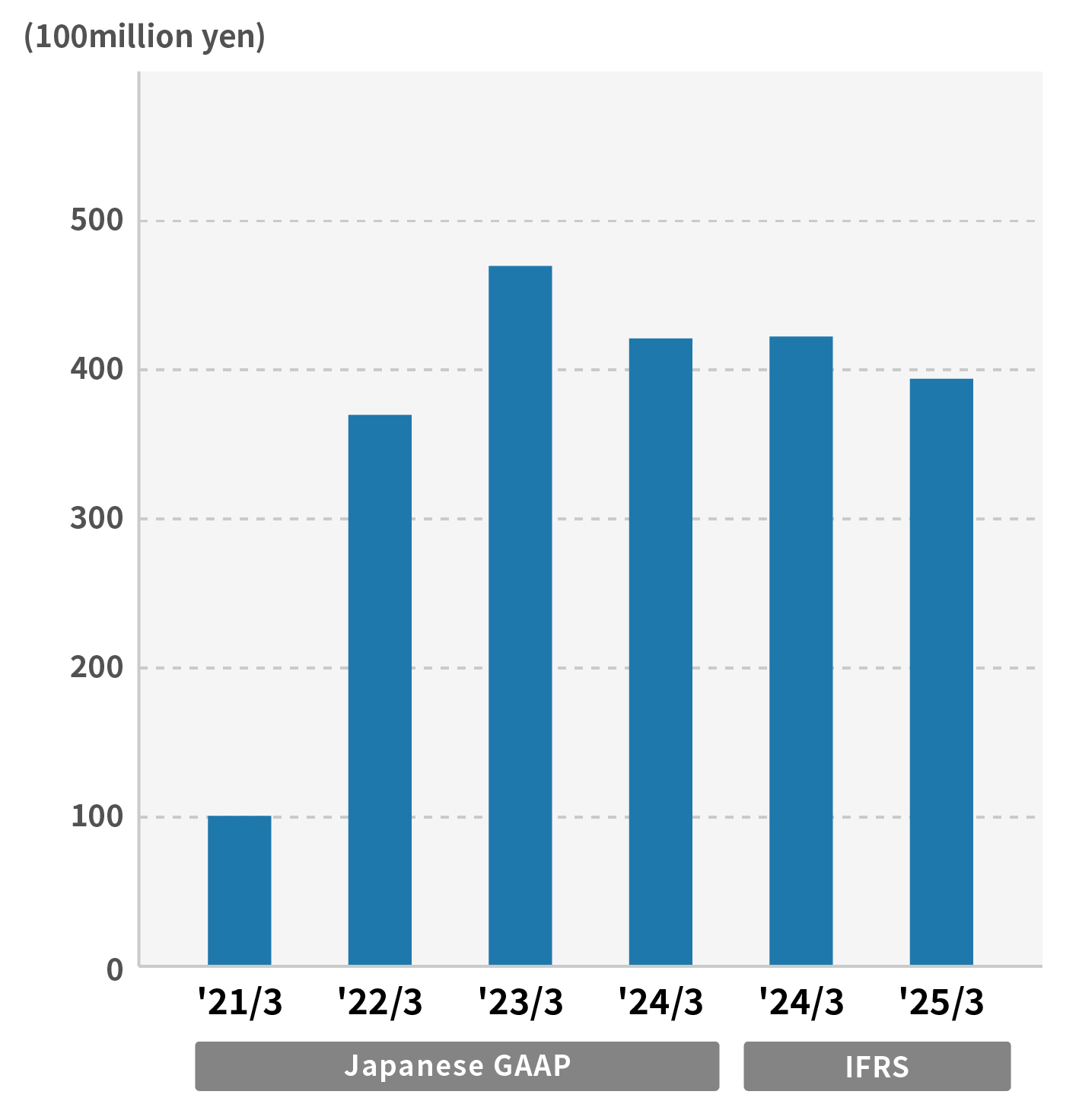 Operating Income(Loss)