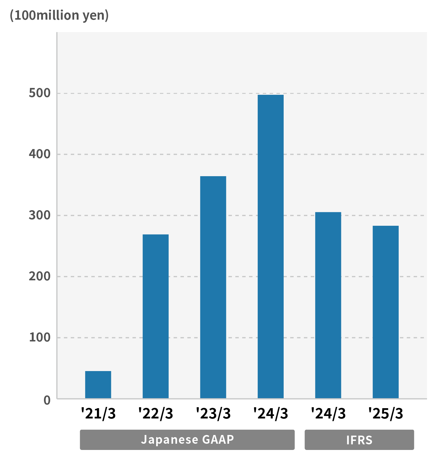 Net Income(Loss)