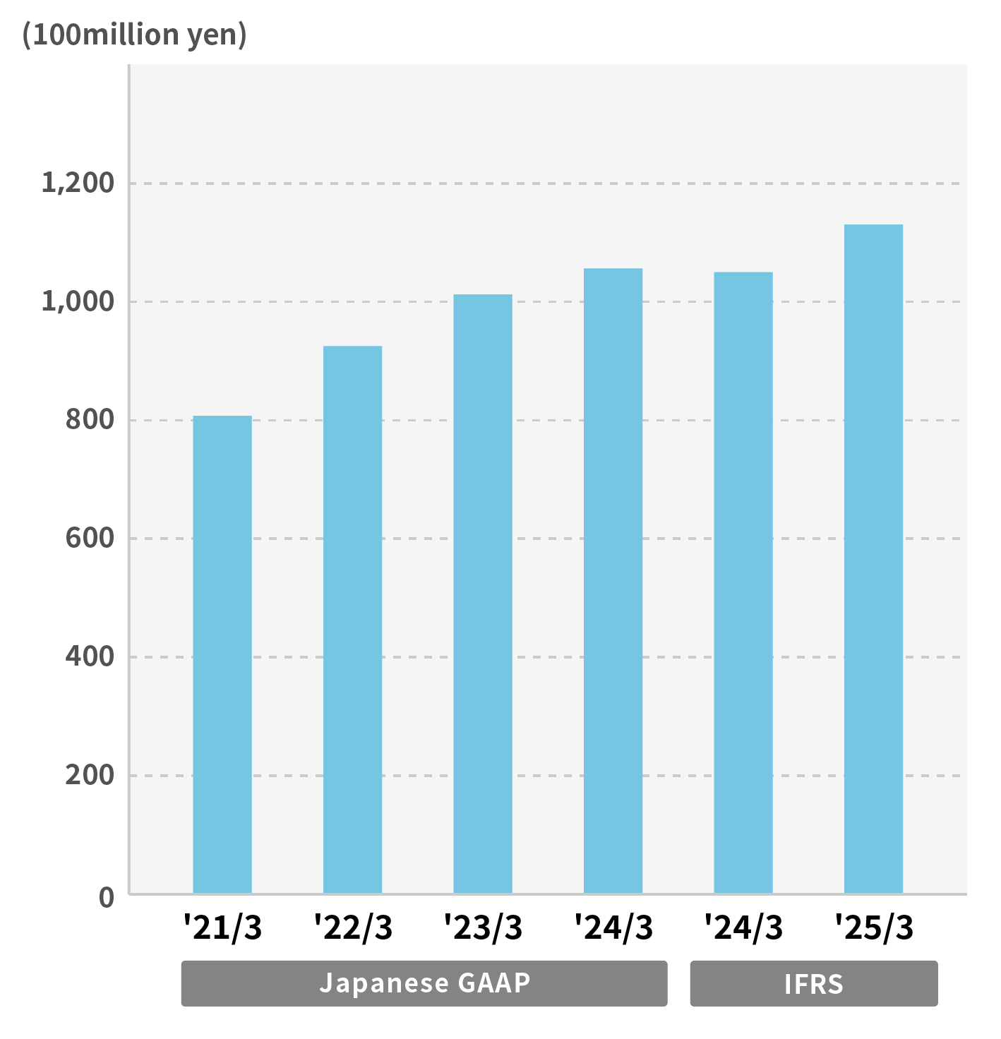 Parts for Automobile & Industrial Equipment