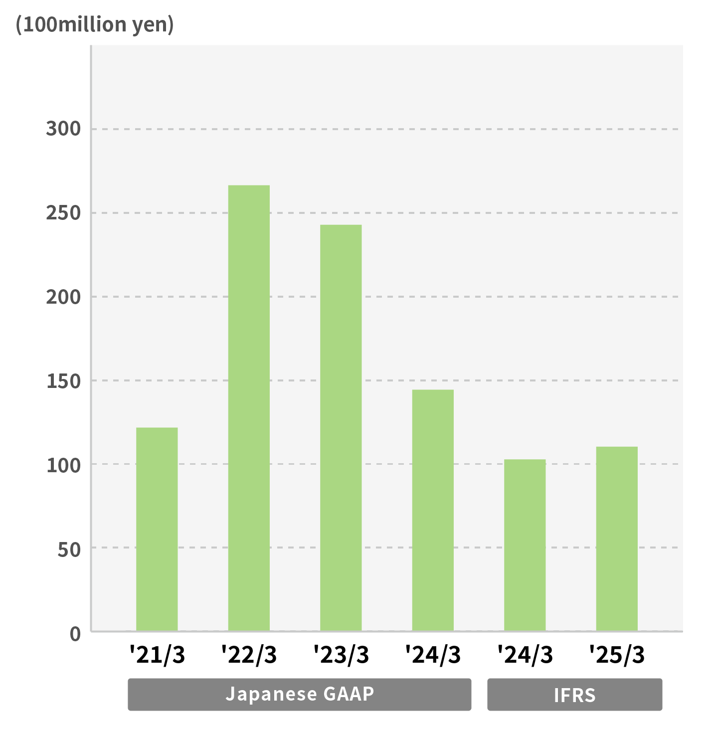 High Performance Materials and Magnetic Materials