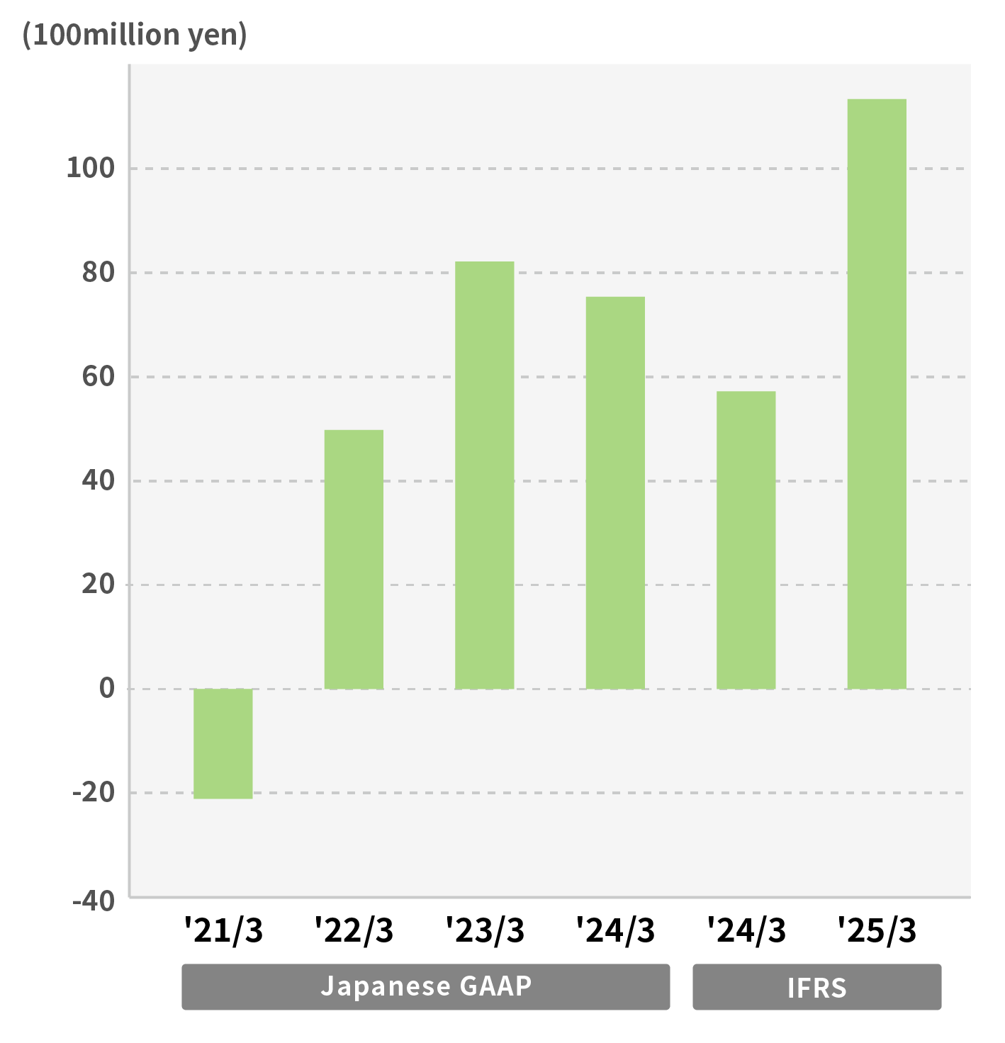 Parts for Automobile & Industrial Equipment