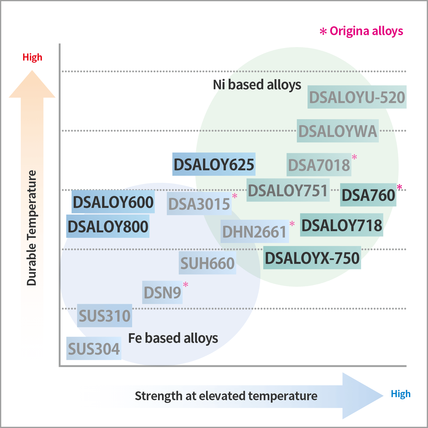 Critical pitting temperature graph