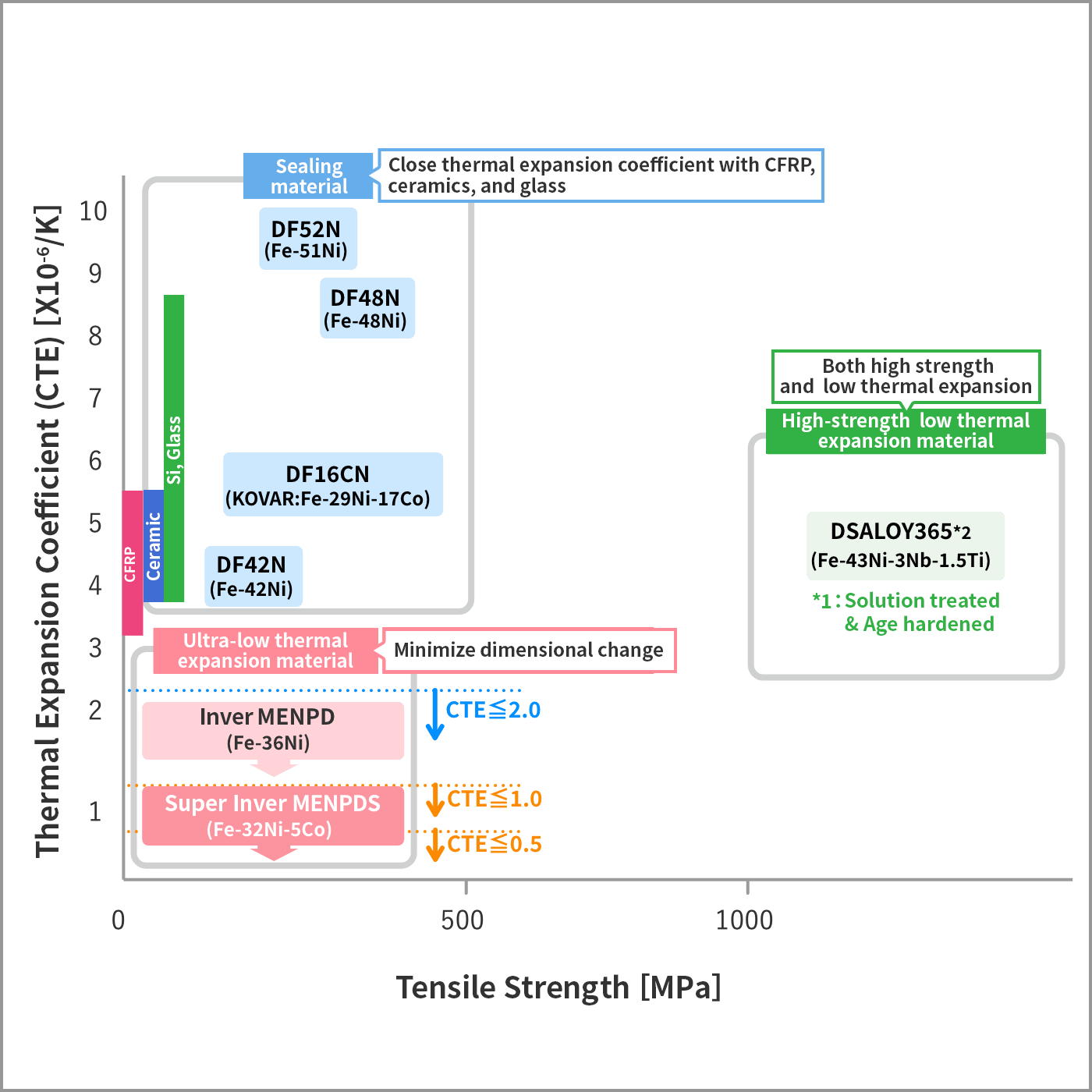 Representative low thermal expansion material map image
