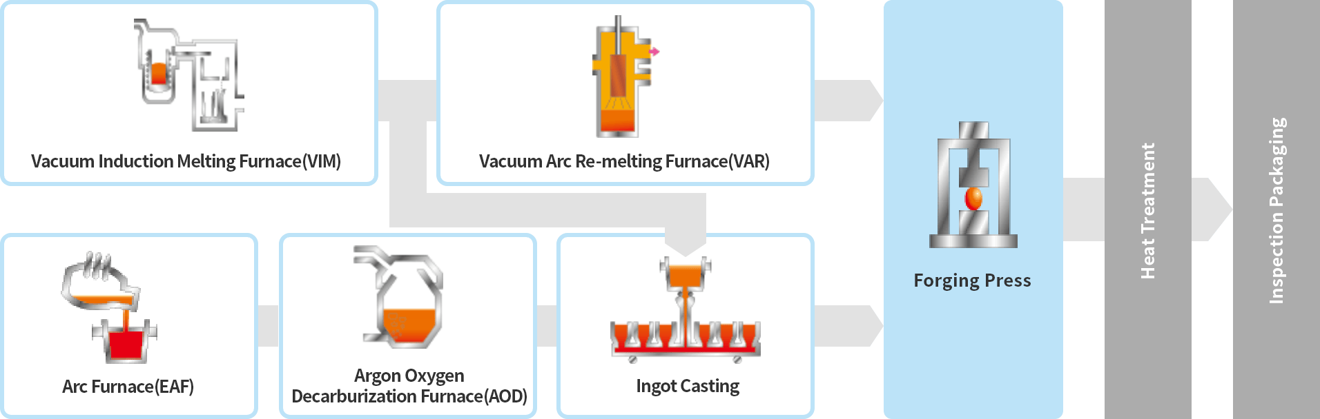 Images of the forging manufacturing process