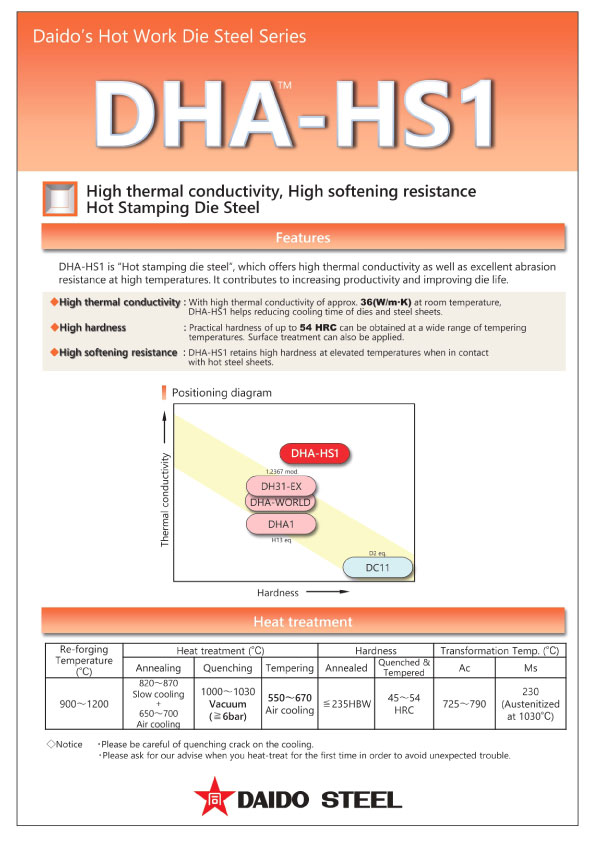 Leaflet for DHA-HS1（ 616KB）