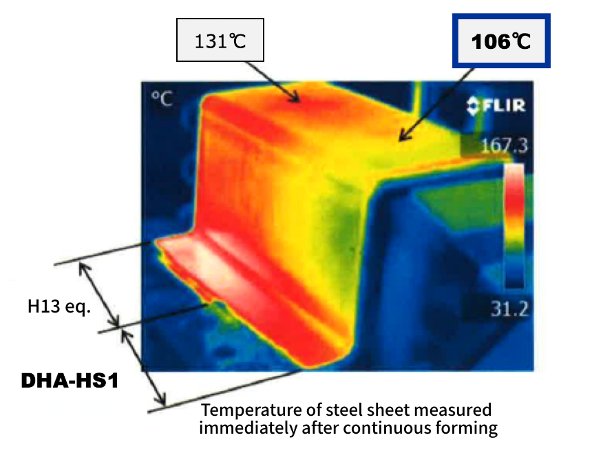 Test results by an actual hot stamping equipment