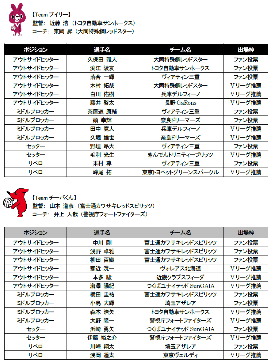 オールスター2018-2019　メンバースタッフ